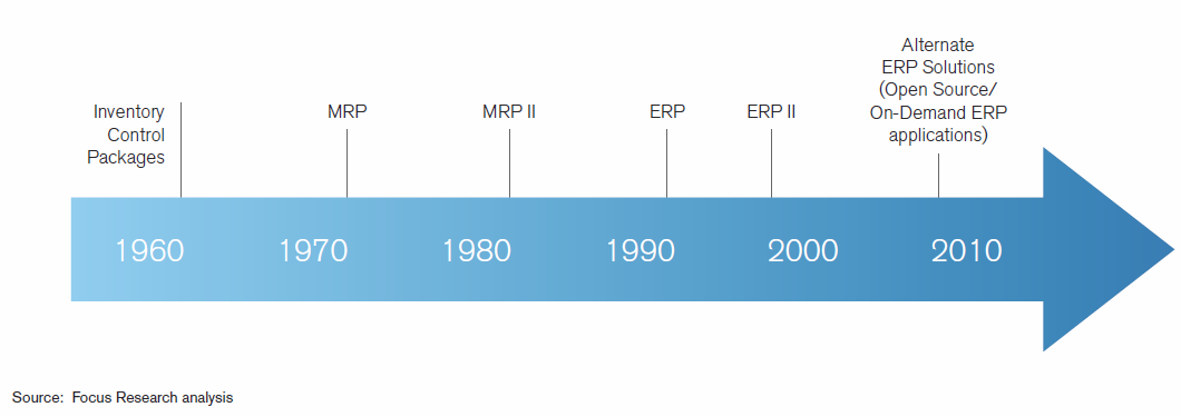 O que é ERP? E como funciona? o que é erp