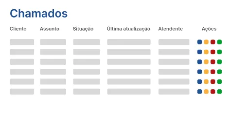 Emissor de Nota Fiscal Eletrônica Tela Chamados