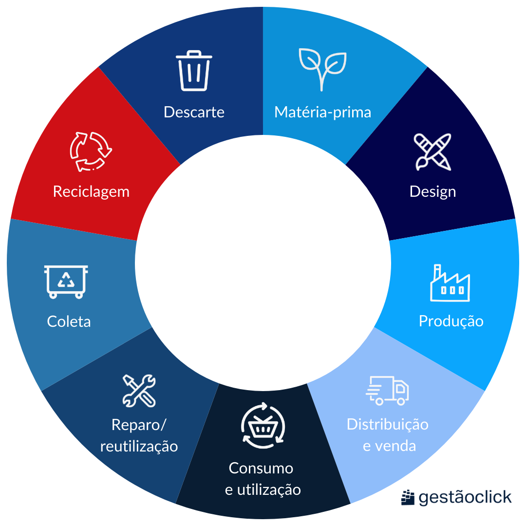 Como funciona a economia circular? Conceito e aplicação empresarial economia circular