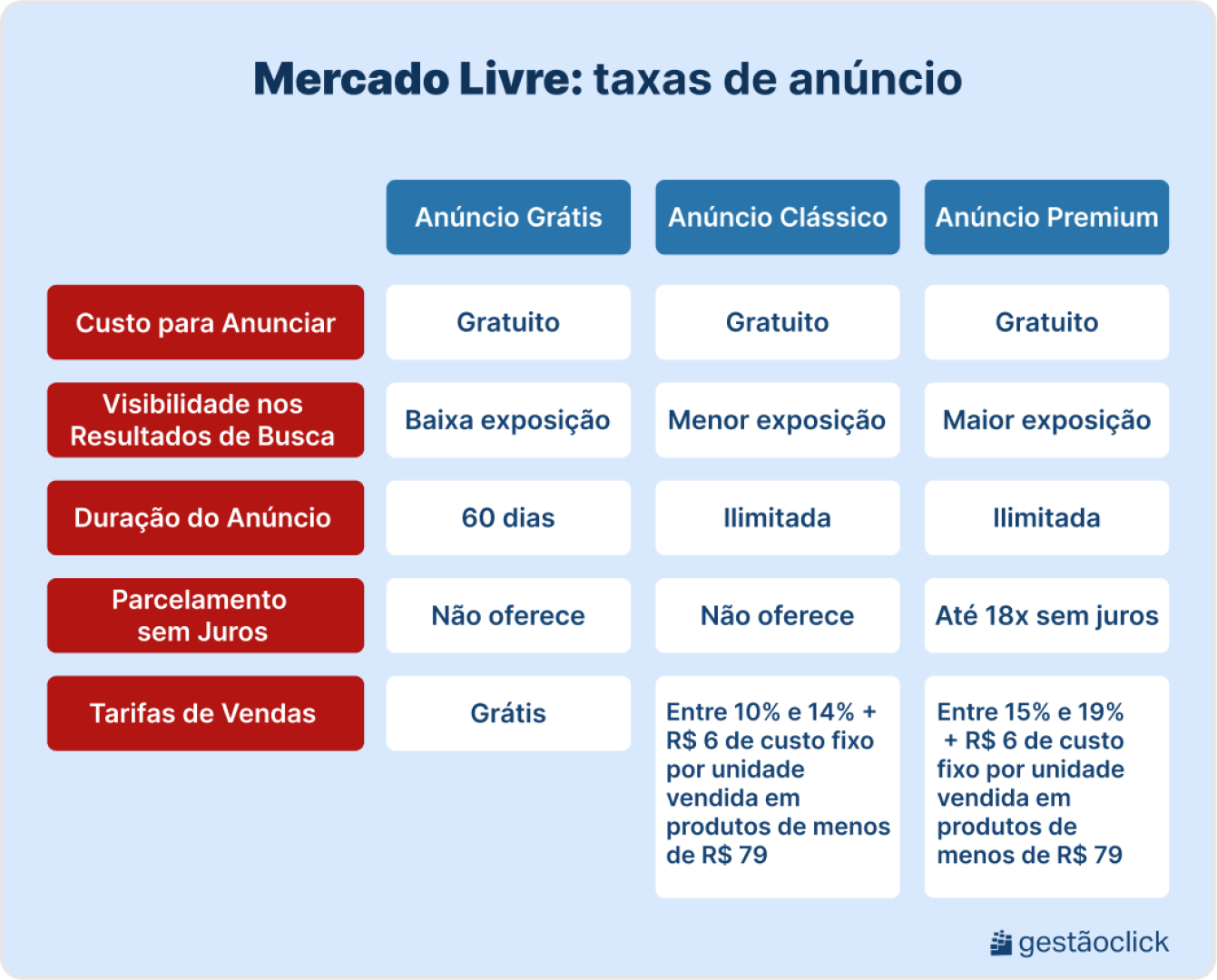 Como vender no Mercado Livre: 6 passos essenciais para começar como vender no mercado livre