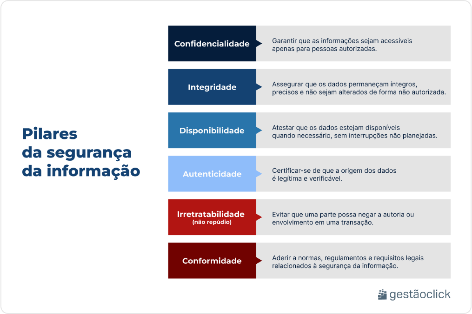 Guia completo de segurança da informação: conceito, pilares e tendências Pilares da segurança da informação