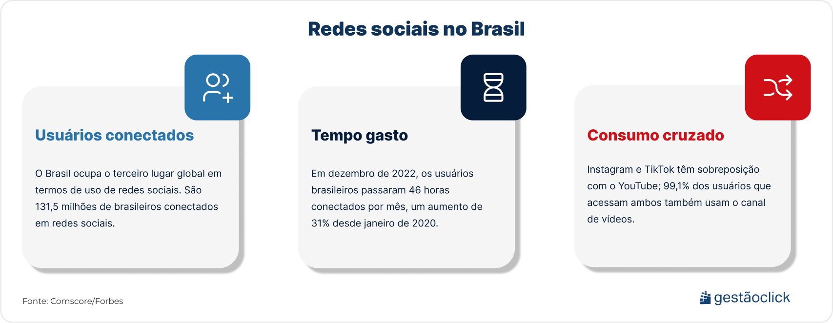 Marketing nas redes sociais: melhores dicas para 2025 Rede sociais no Brasil