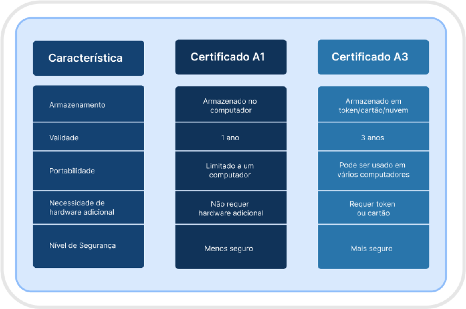 Descubra a importância e as vantagens do certificado digital vantagens do certificado digital