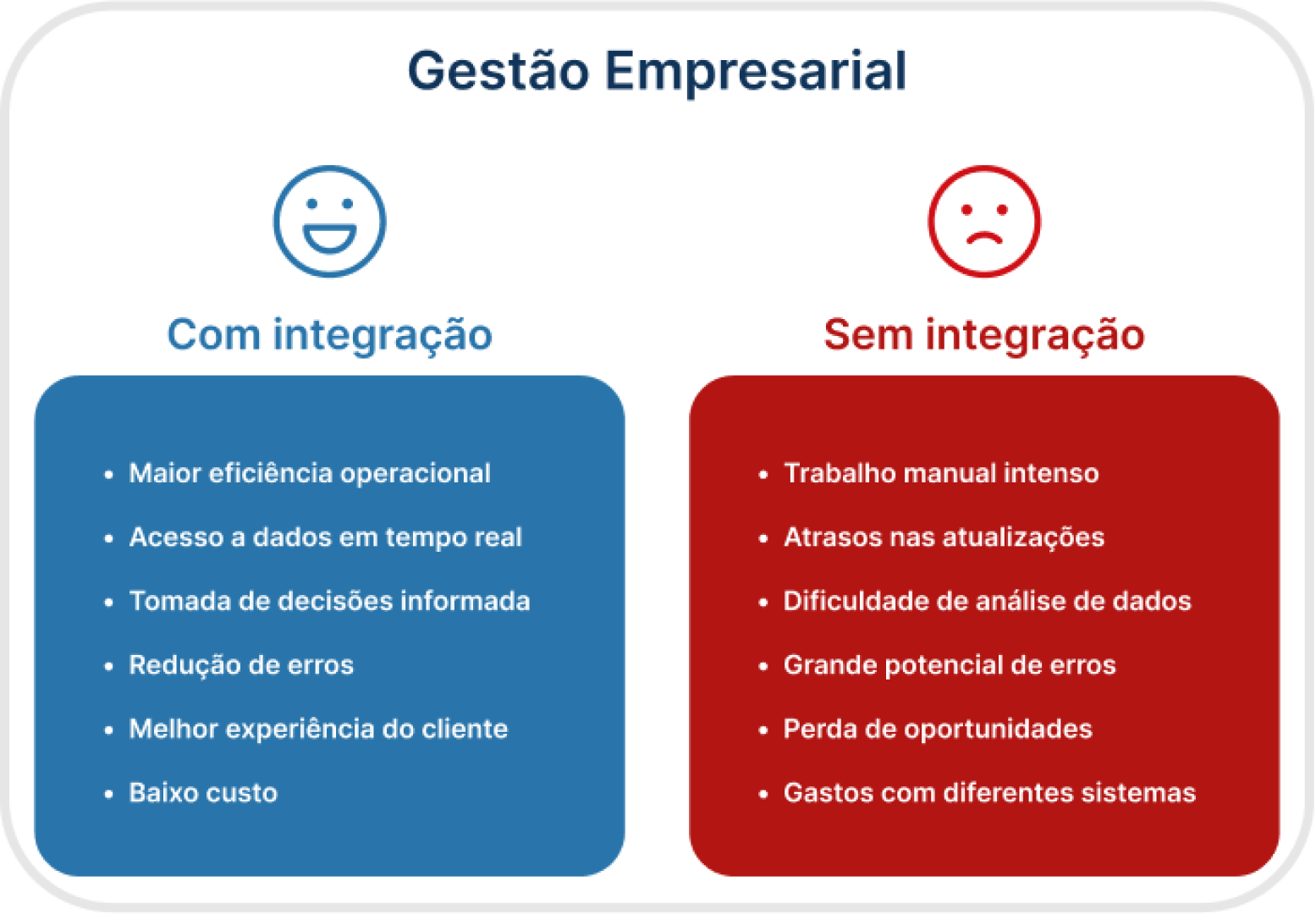 O que é integração e como ela pode otimizar suas tarefas o que é integração