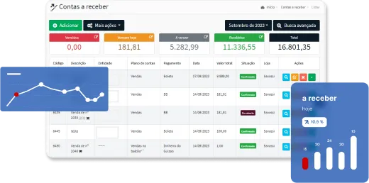 Sistema ERP online Conta integrada