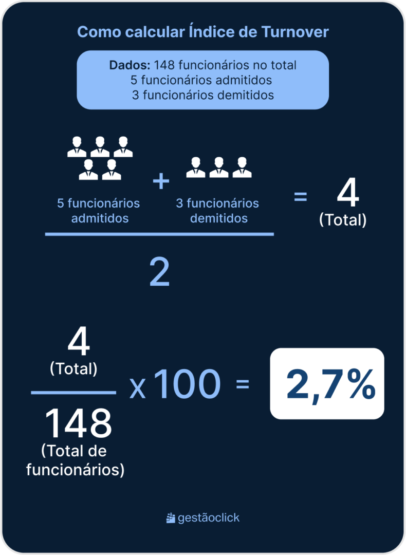 Indicadores de desempenho: o que são e como definir os melhores Índice Turnover