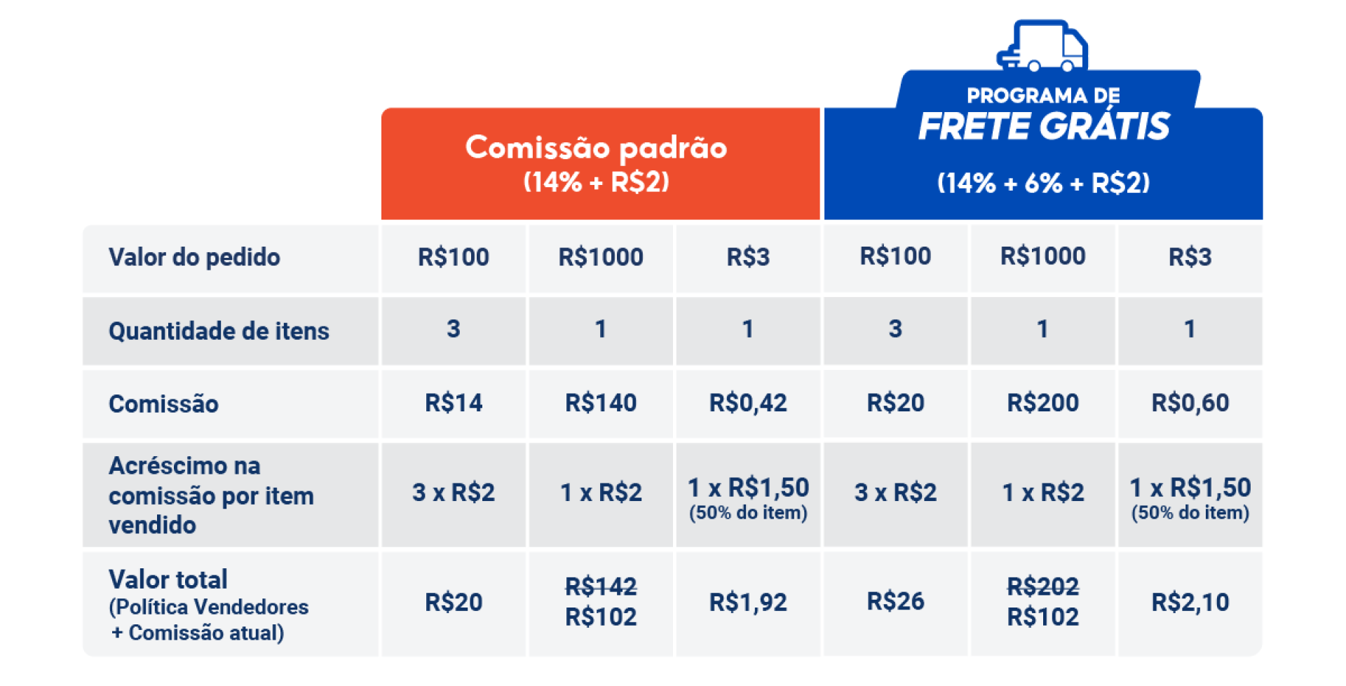 Como vender na Shopee: comece do zero Como vender na Shopee