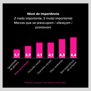 Grafico-novos-habitos-de-consumo Grafico-novos-habitos-de-consumo